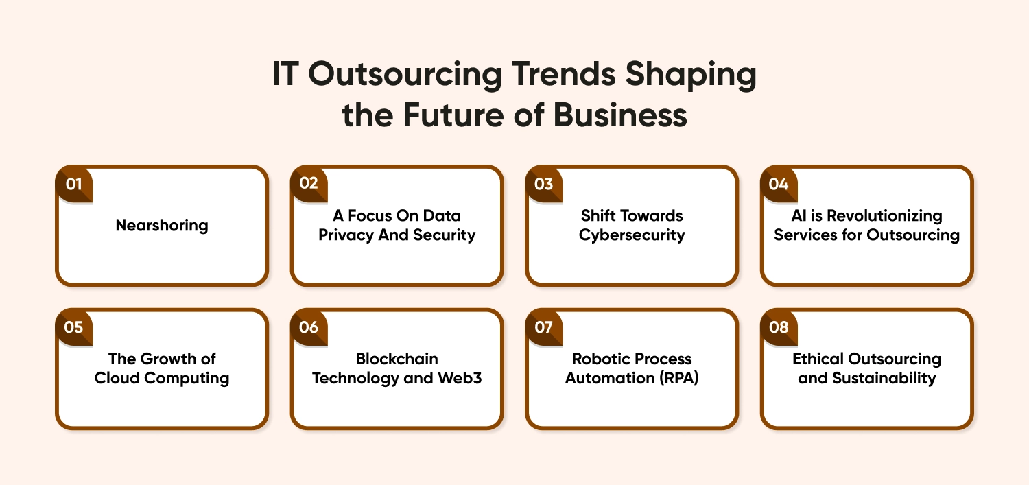 IT Outsourcing Trends Transforming Business Future