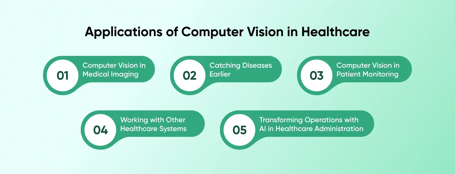 Applications of Computer Vision in Healthcare