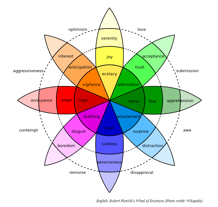 Colour psychology in Website Design