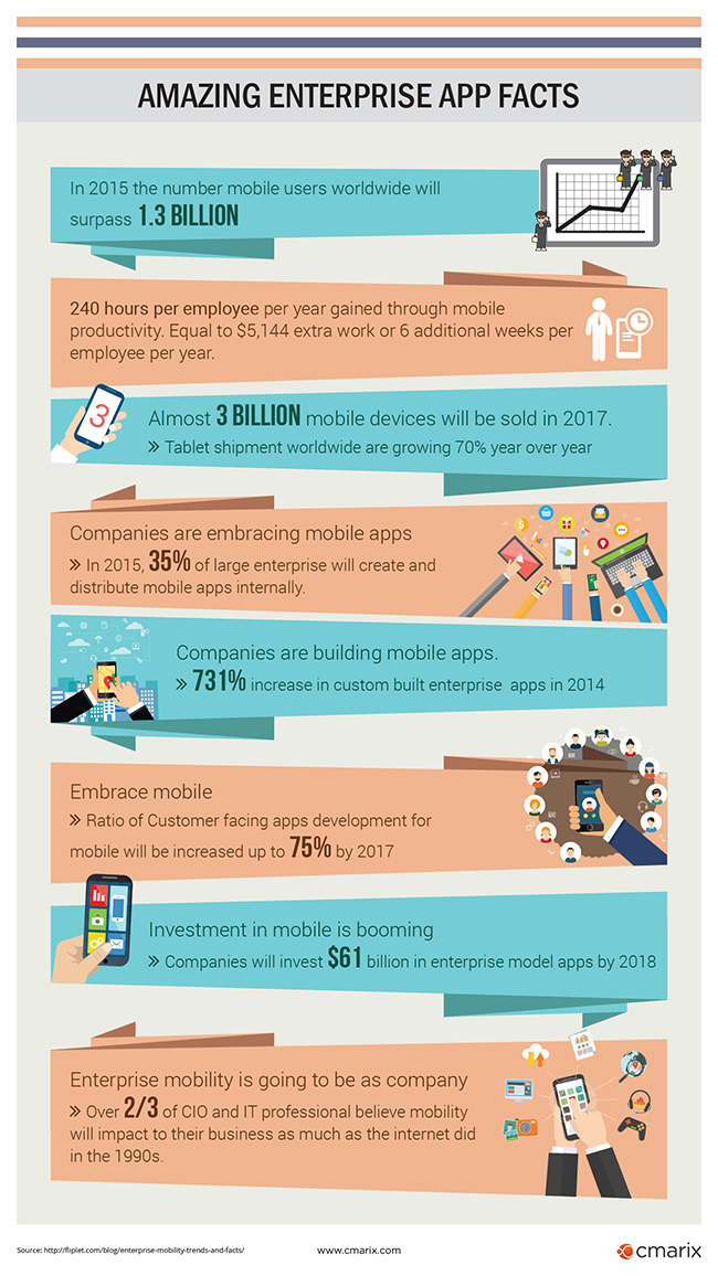 Enterprise App: Amazing Stats Infographics