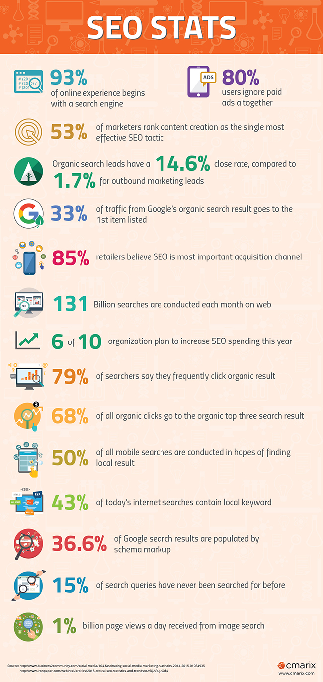 Infographics: Importance of SEO