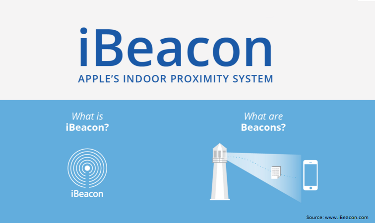 App Development Using iBeacon Technology