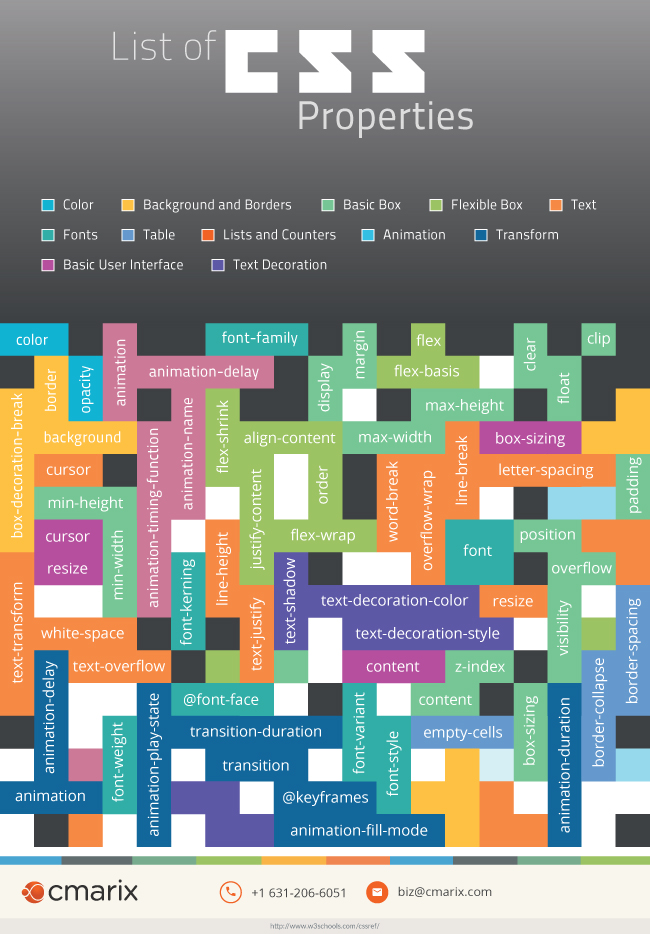 List of CSS Properties