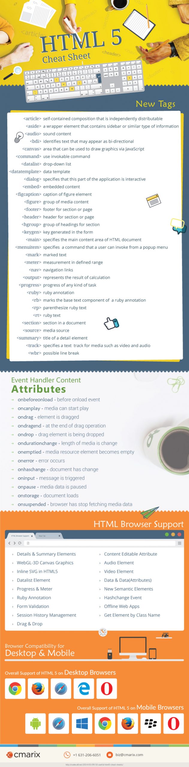 Infographics: HTML5 Cheat Sheet