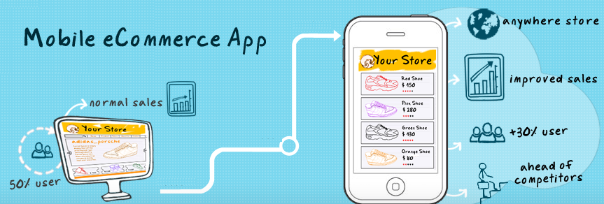 Best practices for an eCommerce Mobile App