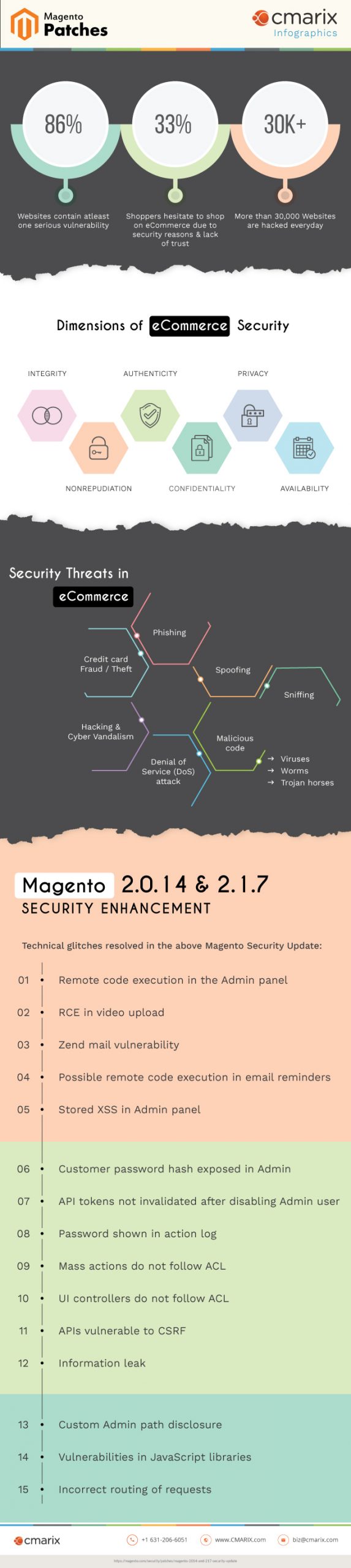 Infographics Magento Security Patch