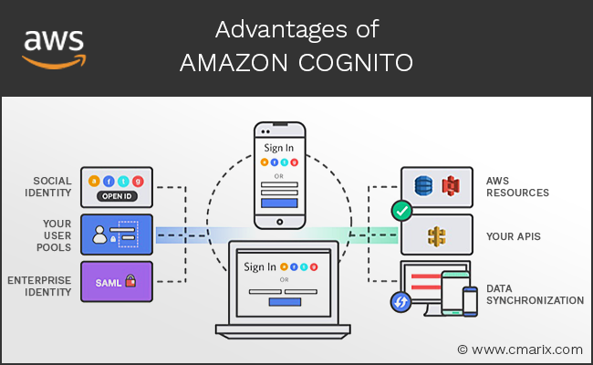 Advantages of Amazon Cognito