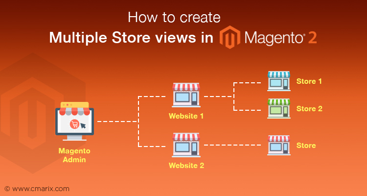 How to create Multiple Store views in Magento 2