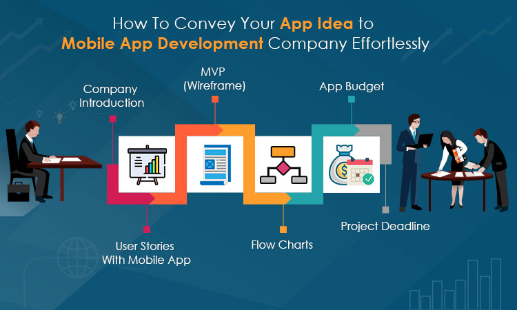 How To Convey Your App Idea to Mobile App Development Company Effortlessly