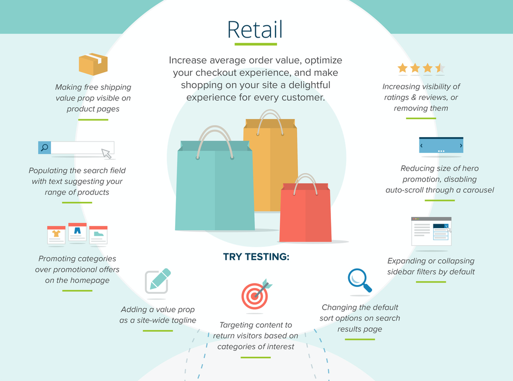 User Experience Optimisation: A Guide for eCommerce Marketers