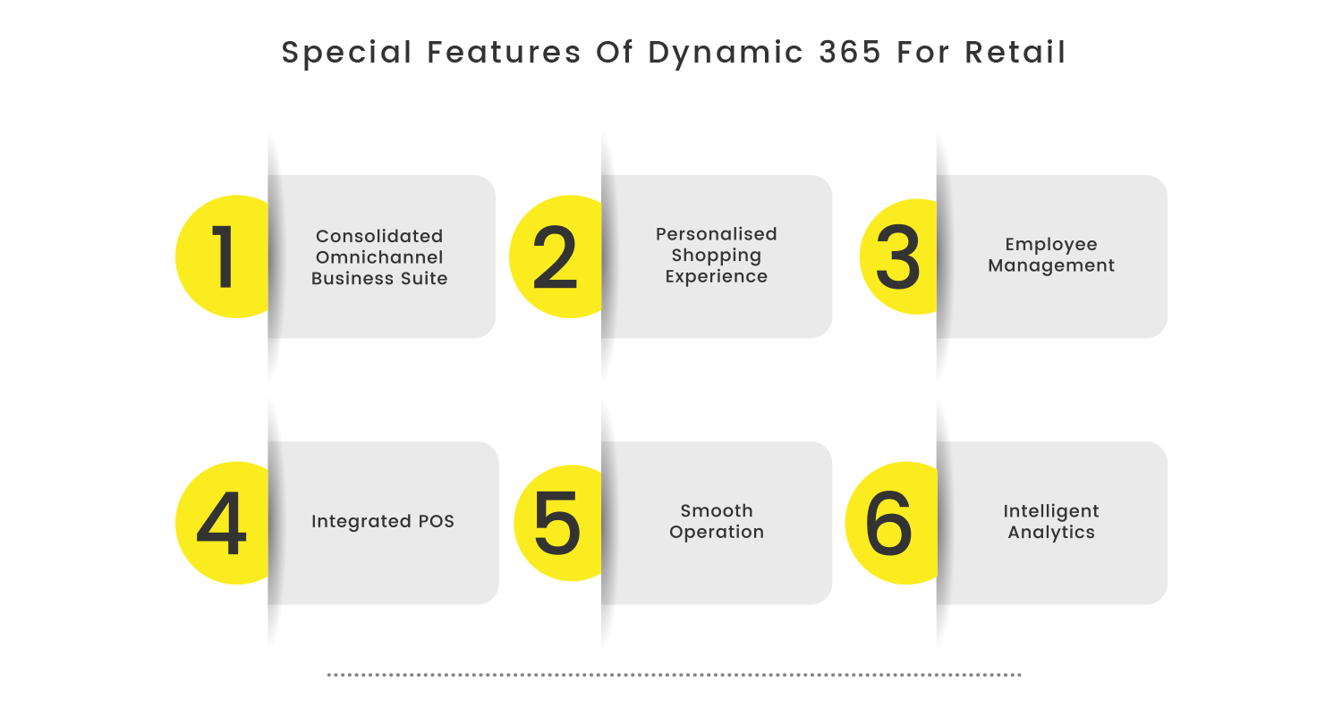 Special-Features-Of-Dynamic-365-For-Retail