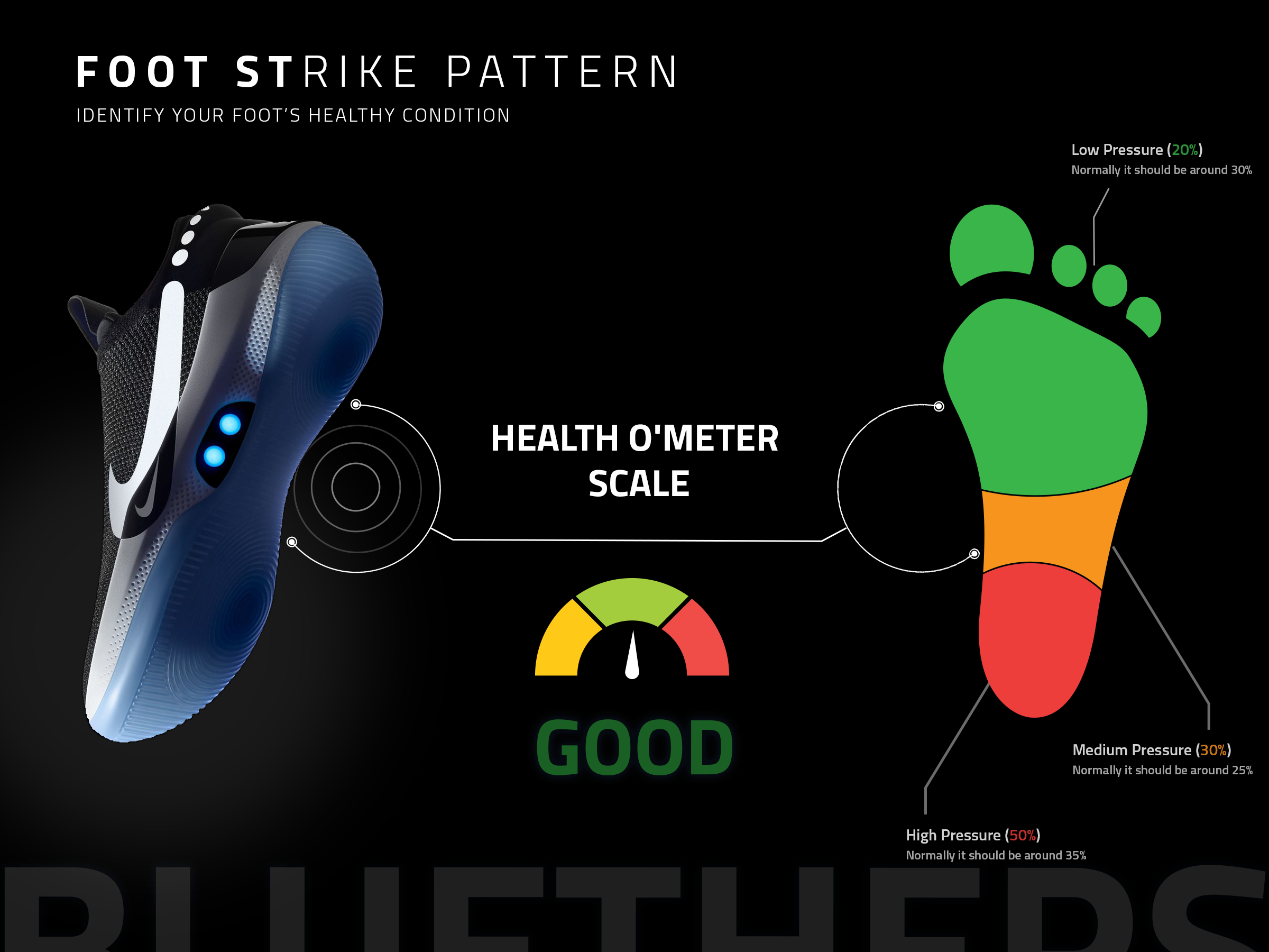 Foot Health