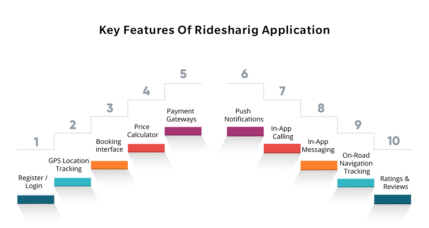 Key features of ride sharig