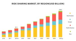 possibility ridesharing opportunities