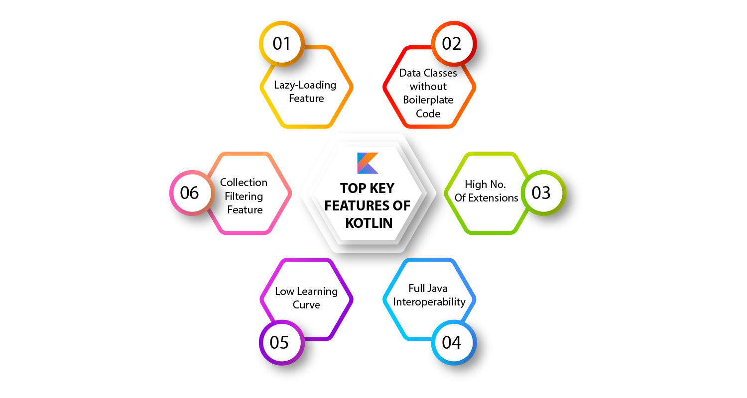 Top Key Features