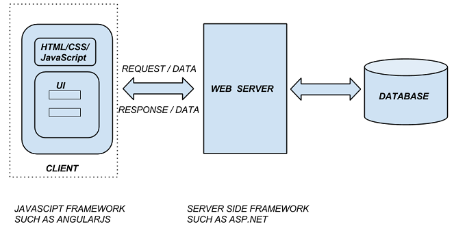 angular architecture