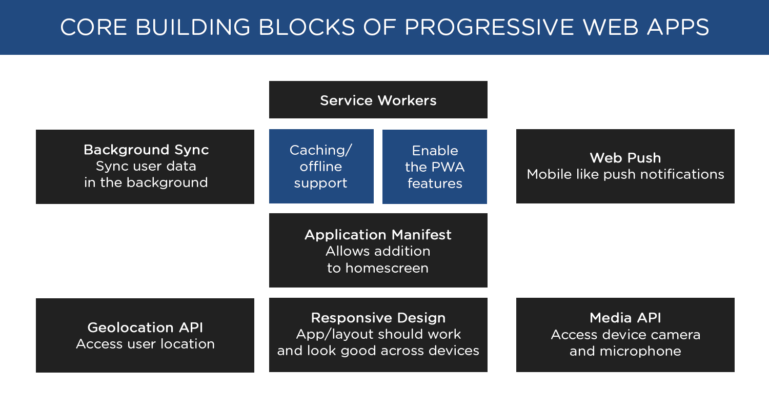progressive web apps