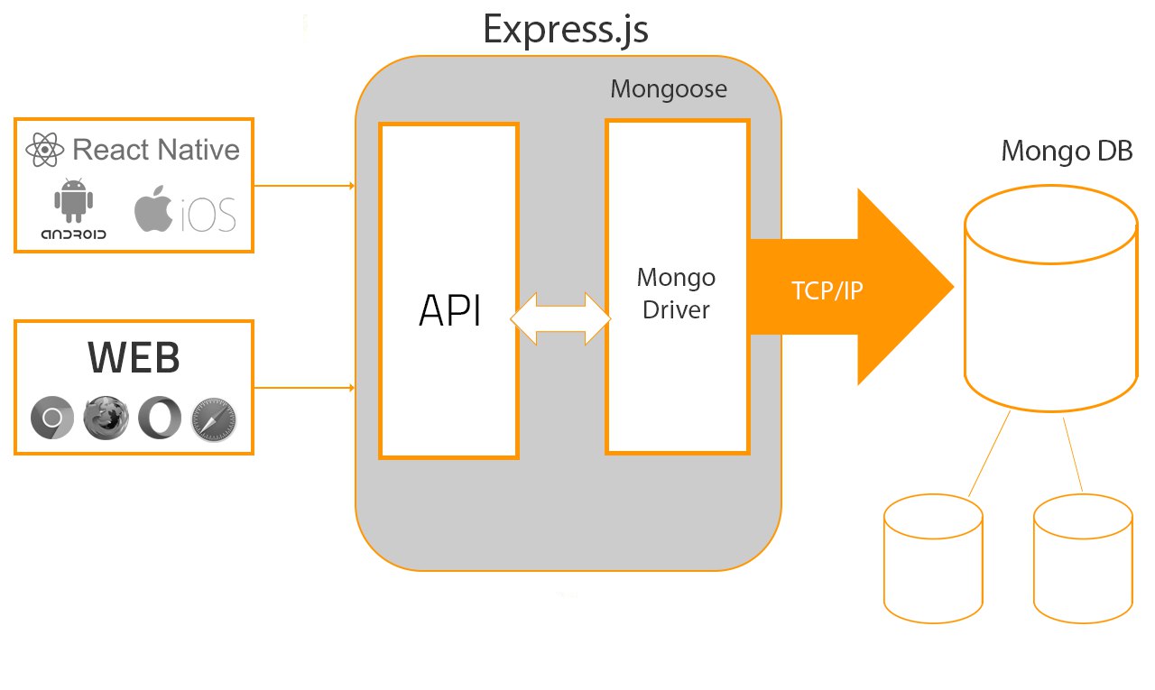 expressjs PWA