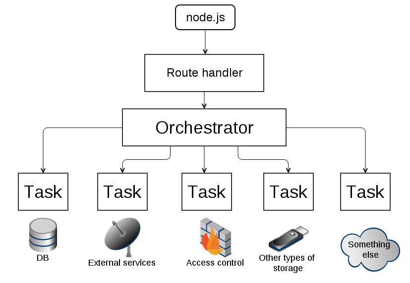 nodejs