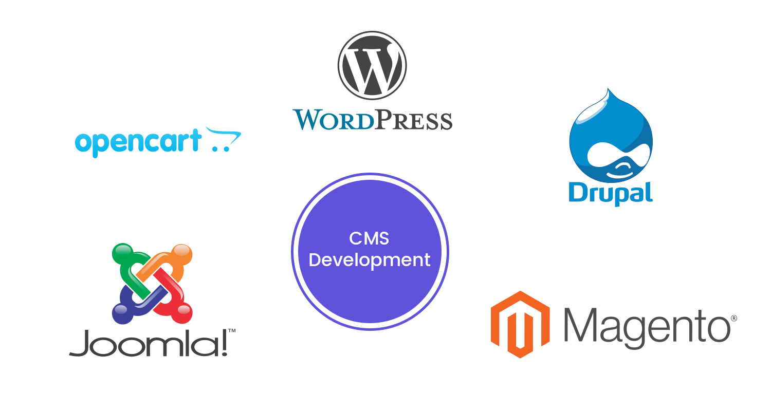 Ecommerce-CMS