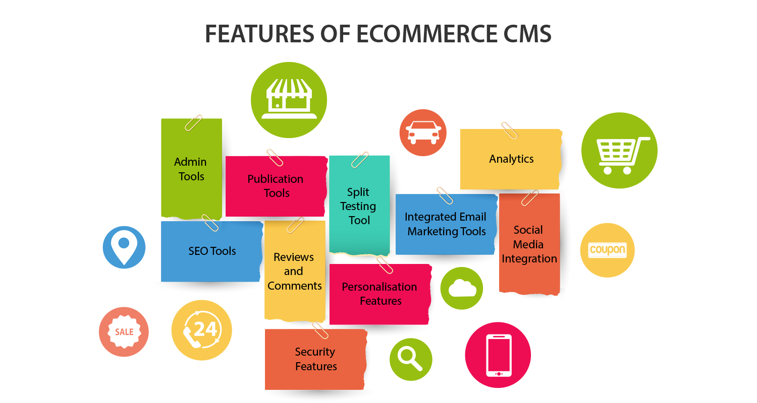eCommerce CMS