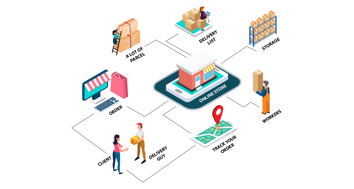 How Latest Technologies Help Ecommerce Supply Chain To Deal With