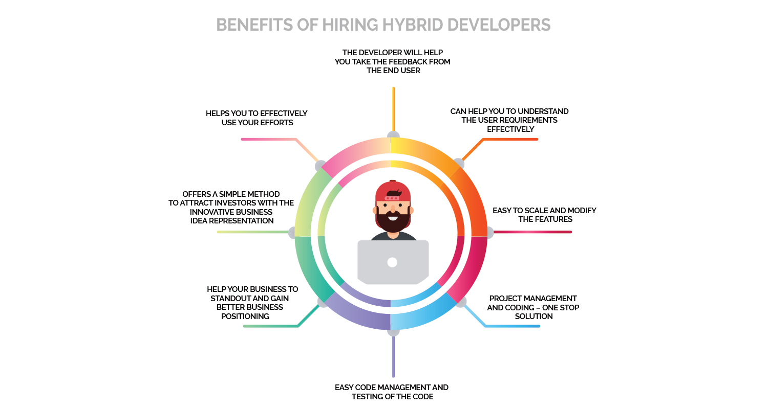 hybrid developer