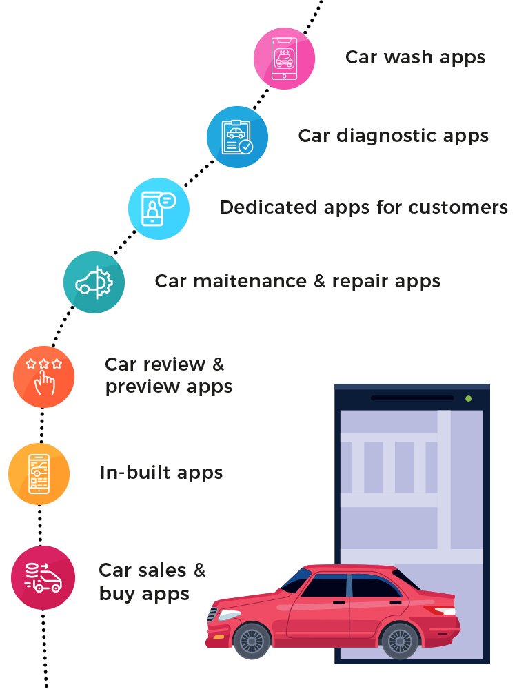 Automotive Industry