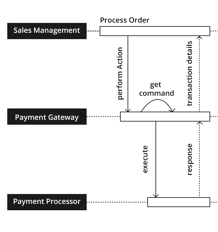 payment-process