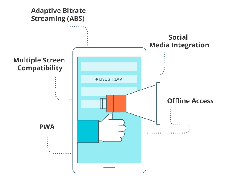 Advanced Features