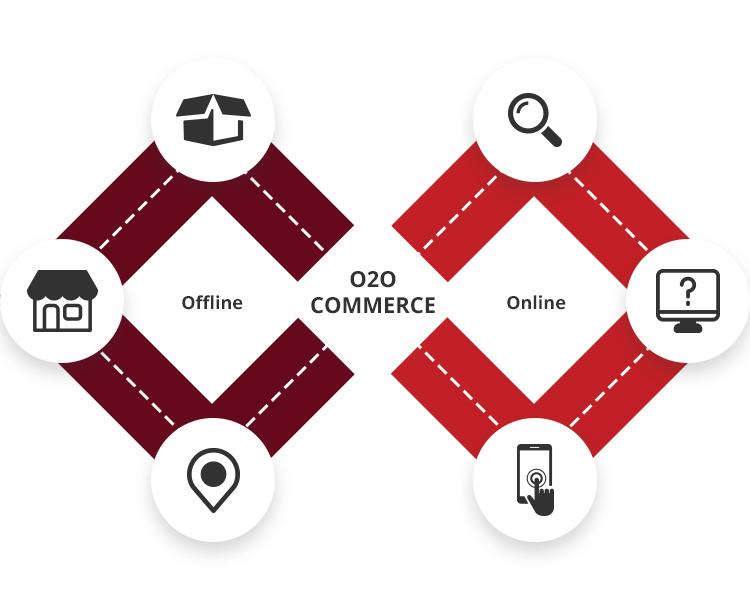 O2O Business