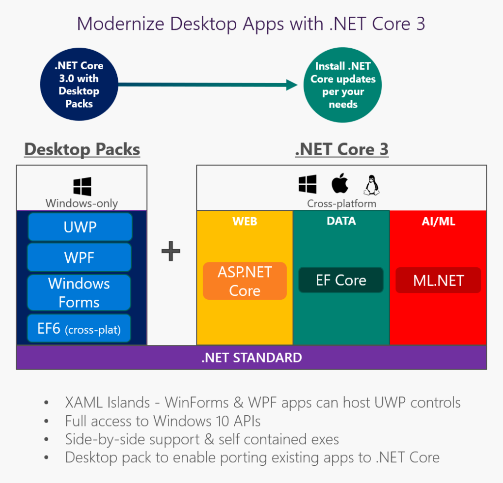 Can .NET 5