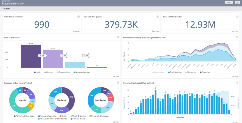 looker dashboard