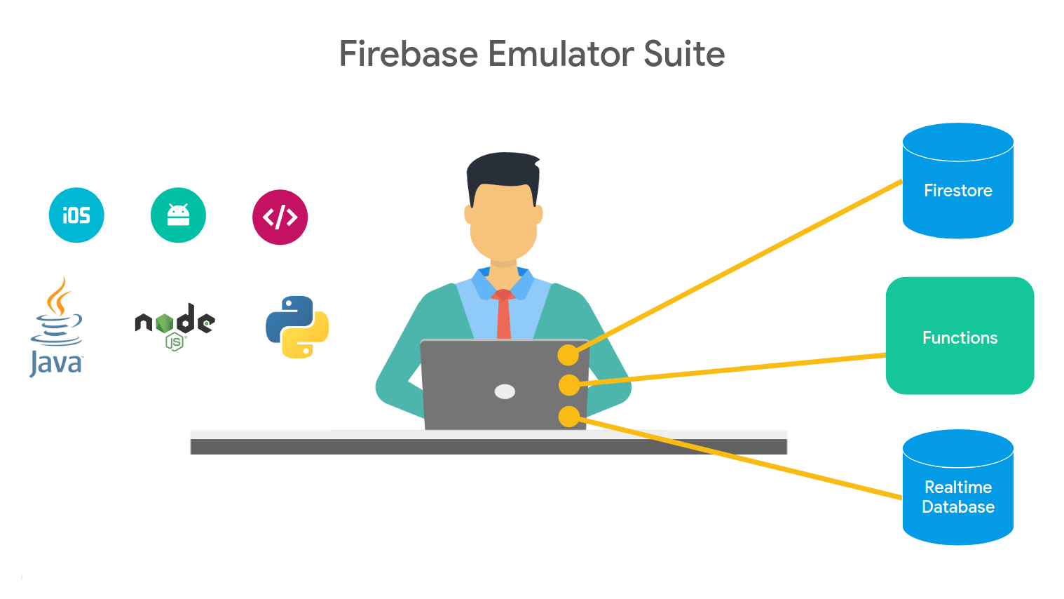 emulator