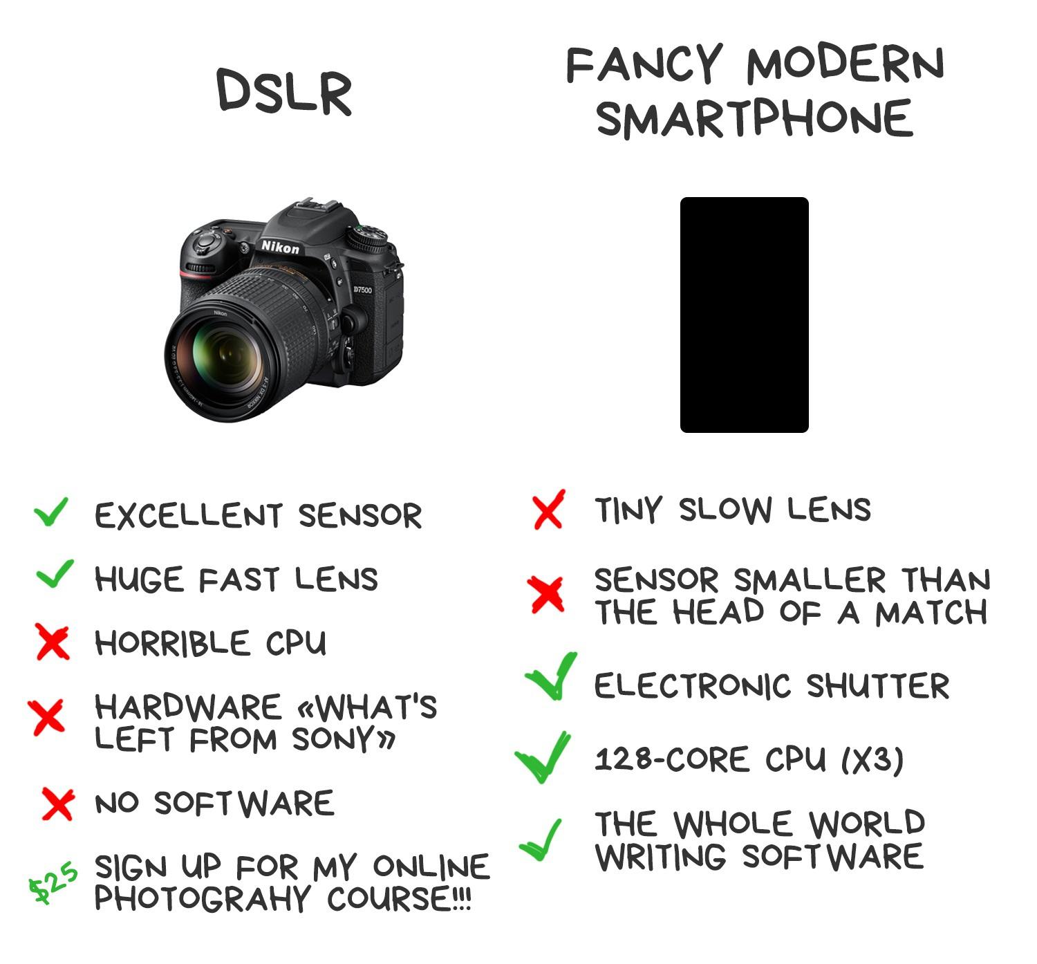 Computational Photography