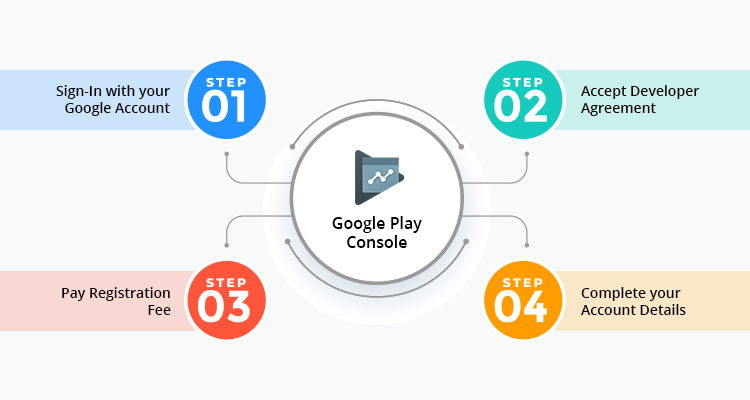 Google console