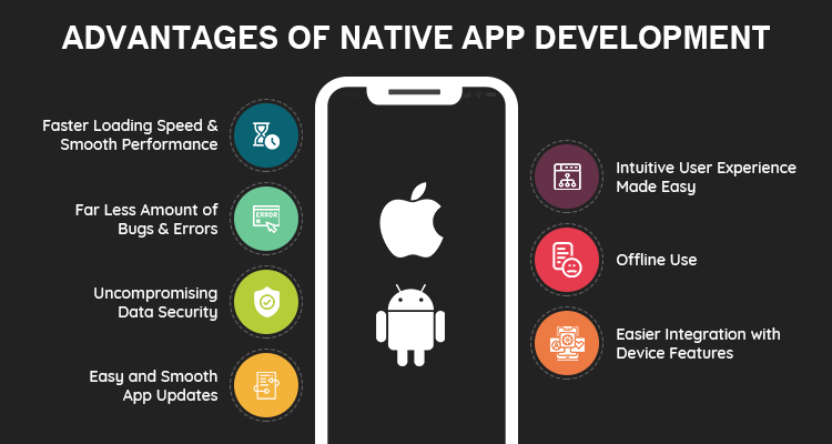 Native app development