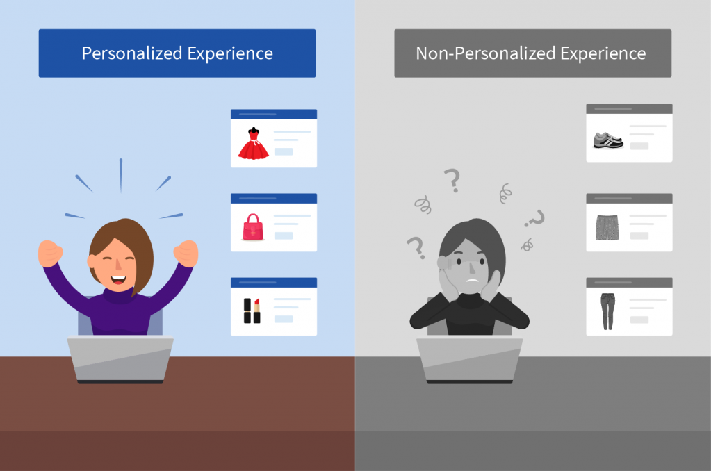 Personalisation