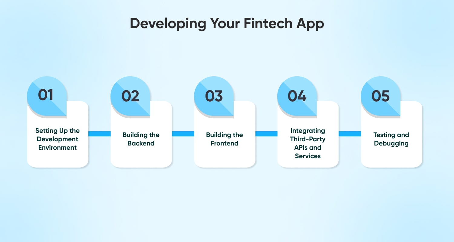 Developing Your Fintech App