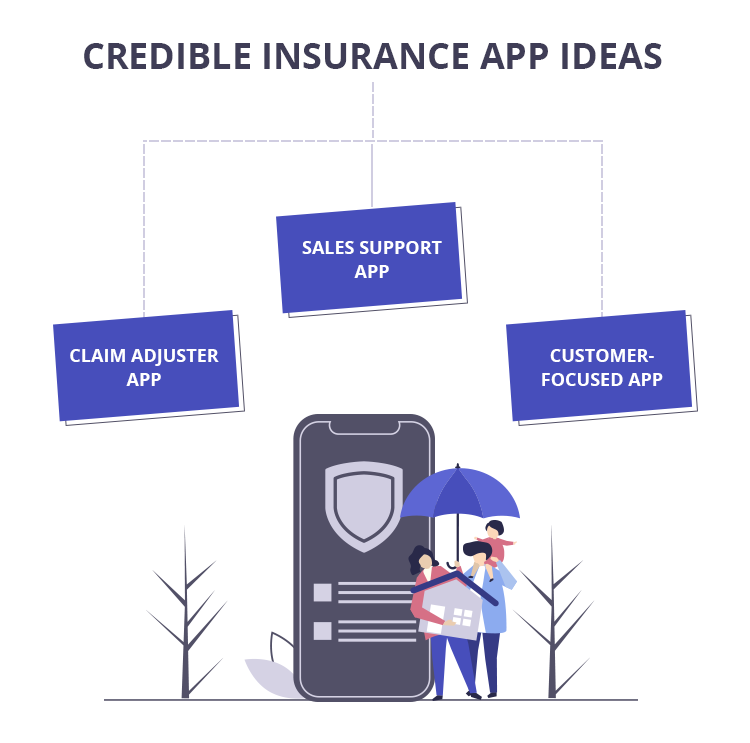 insurance app ideas