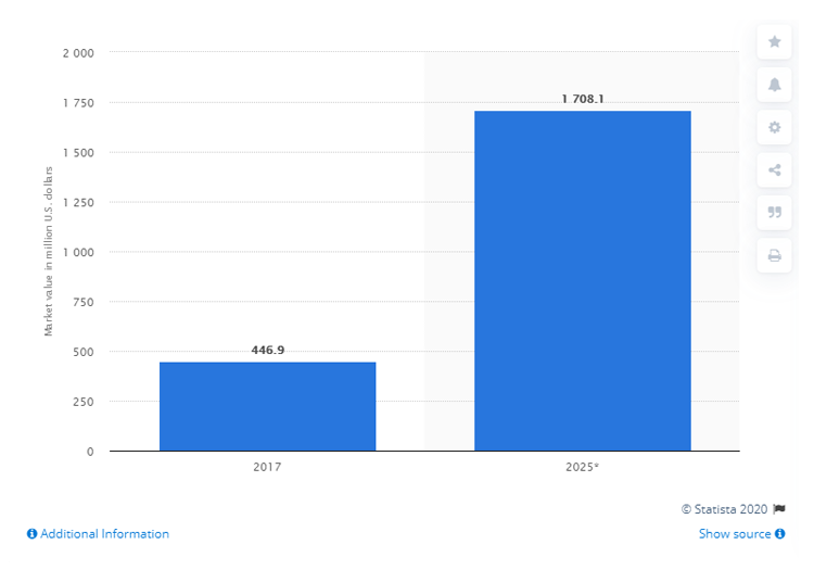 ewallet future