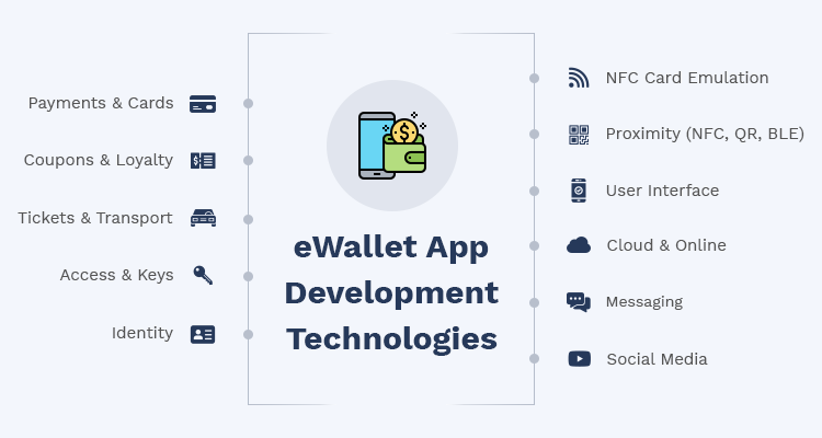 ewallet tech