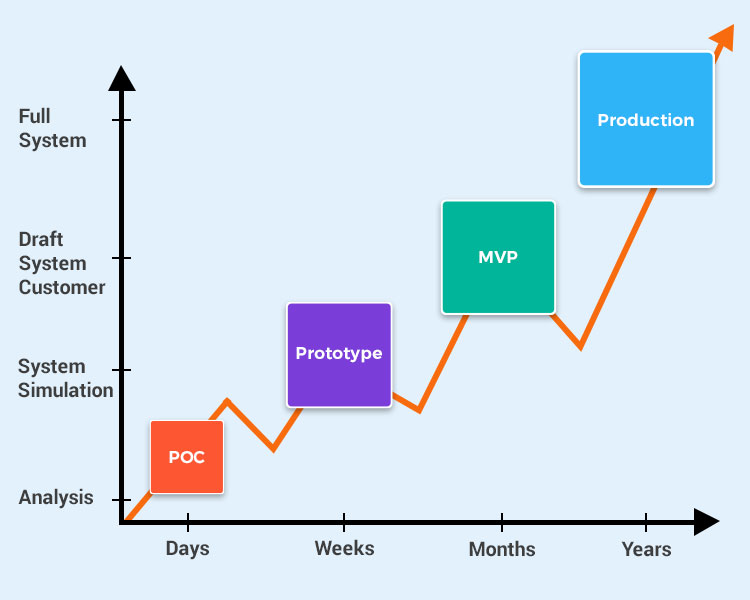 Mobile App Design