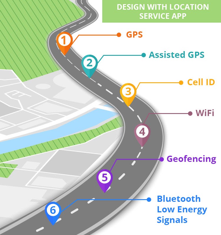 Location Service App