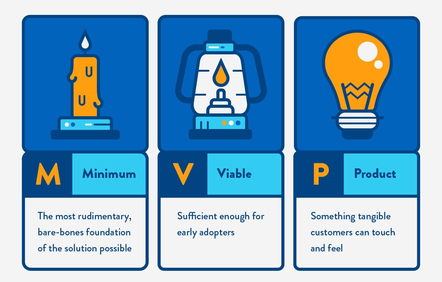 viable product