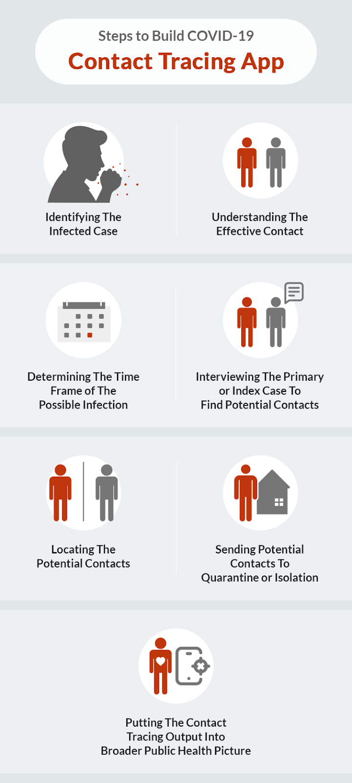 Infographic