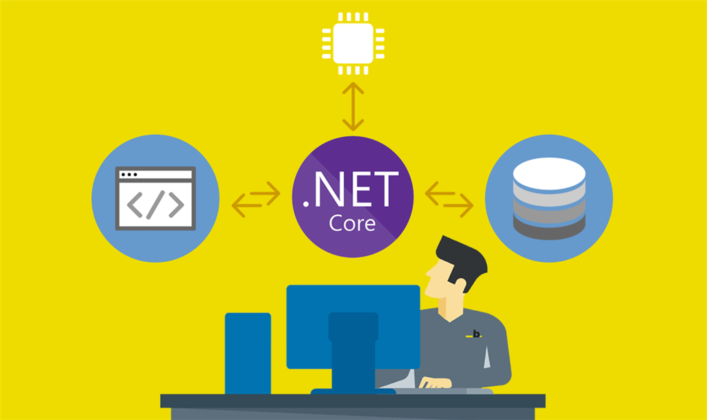 .NET Core Function