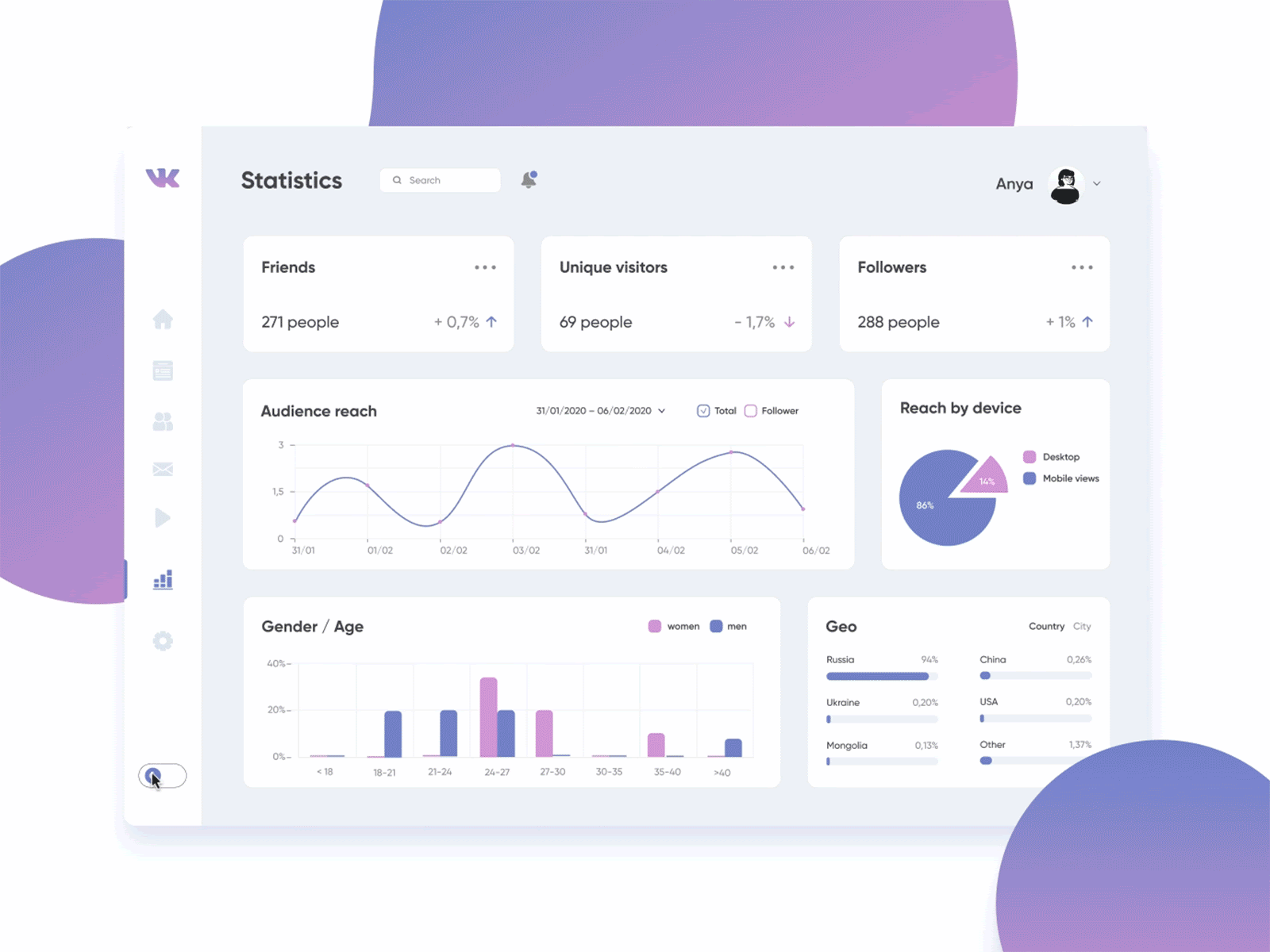 Admin Dashboard