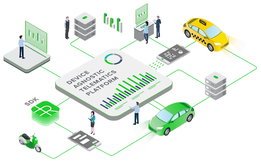 Automobile Industry