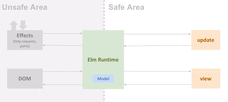 ELM